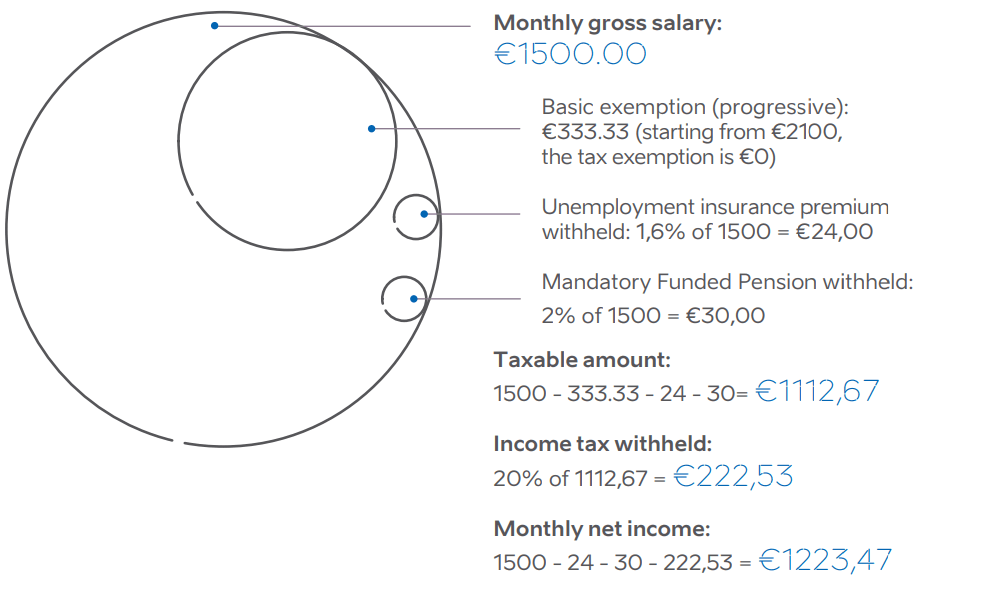 Income tax in Estonia