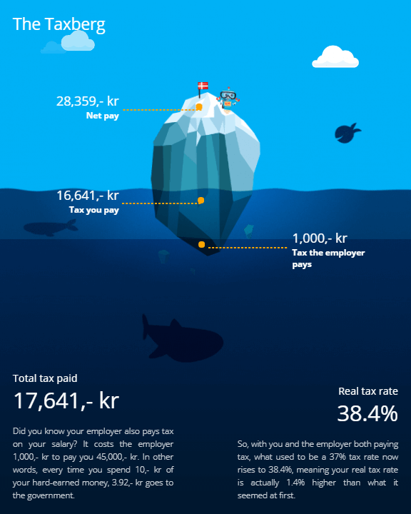 Income tax in Denmark