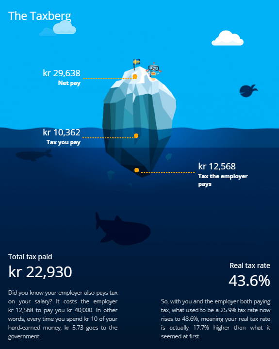Income tax in Sweden