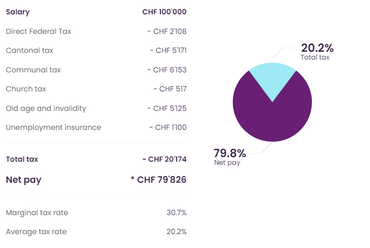 Income tax in Switzerland