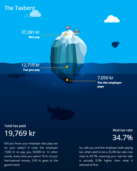 Income tax in Norway